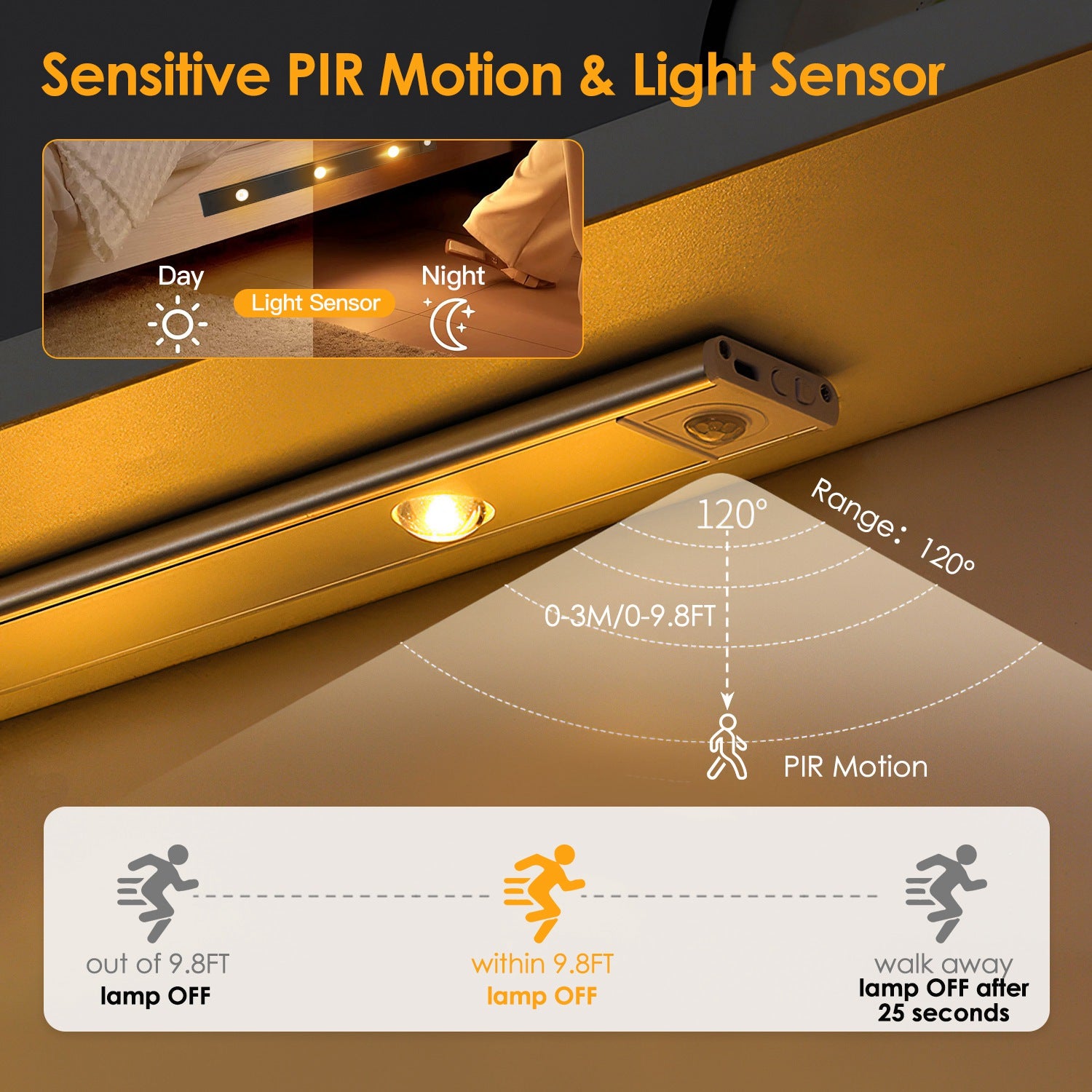 2Pack Rechargeable Cabinet Light Motion Sensor Light Cordless LED Closet Lamp 3 Colors Dimmable Light For Kitchen Cabinet